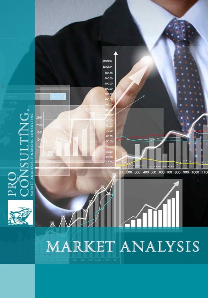 Market research of the banking system of Ukraine. 2008